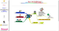Desktop Screenshot of kv-mindmap.ch